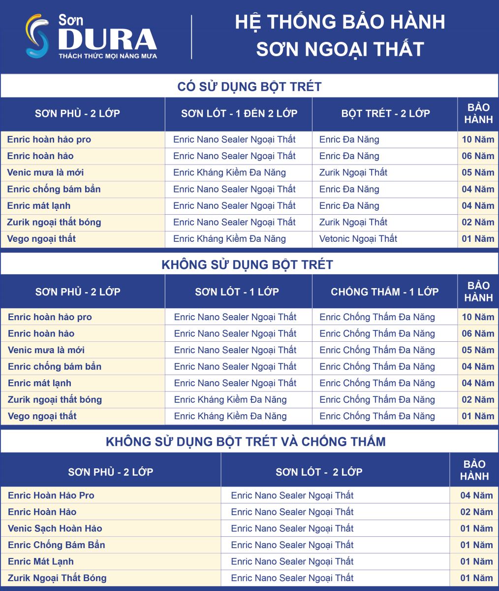 Chính sách bảo hành của Sơn Dura