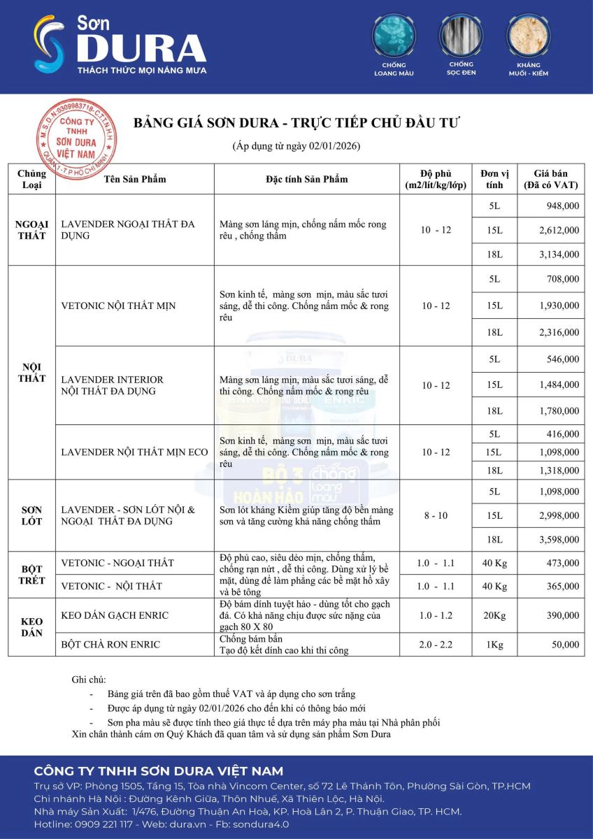 Bảng giá sơn Dura