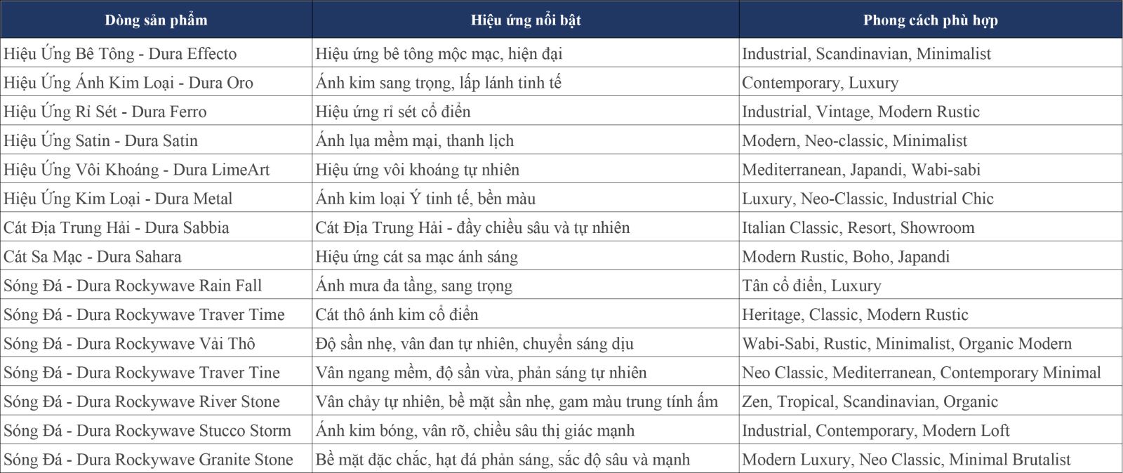 Các dòng sơn hiệu ứng tại Dura
