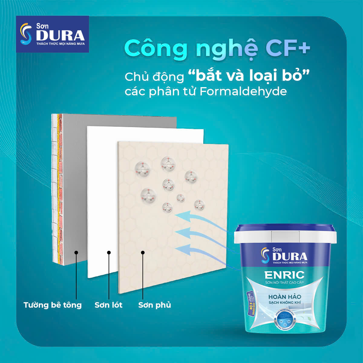 Sơn nội thất cao cấp Enric Hoàn Hảo Sạch Không Khí