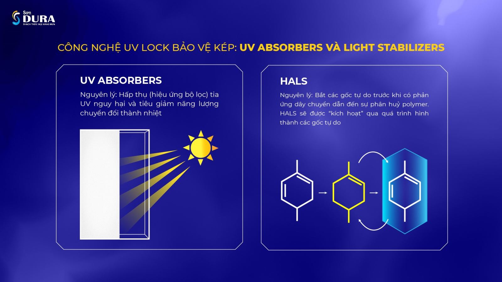 Công nghệ UV Lock bảo vệ kép 